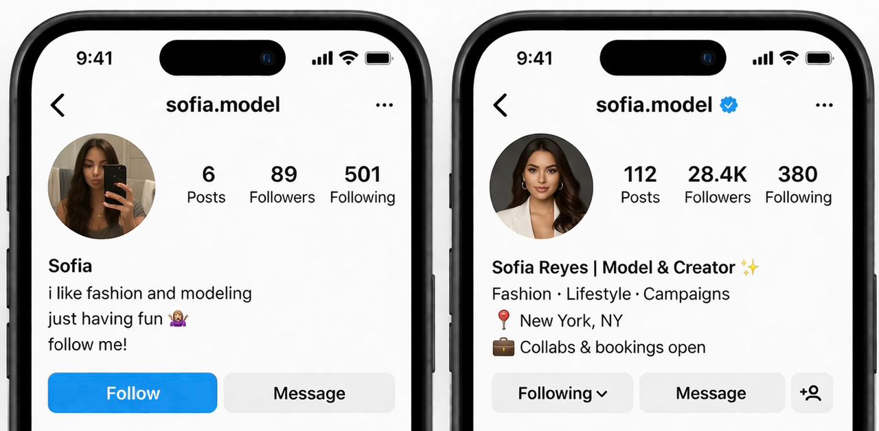Transformación de perfil digital - Modelo